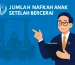 jumlah nafkah anak setelah bercerai